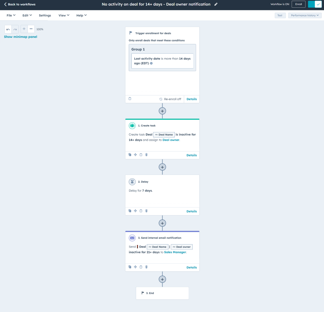 Sales Pipeline workflow 