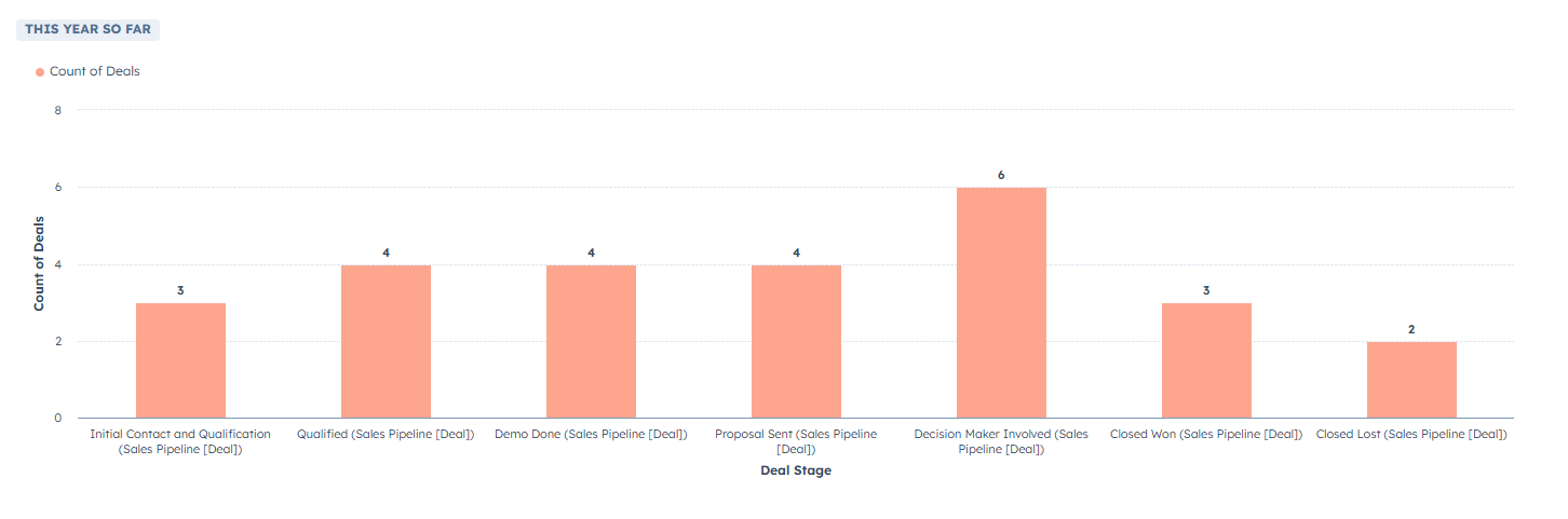 Sales Pipeline