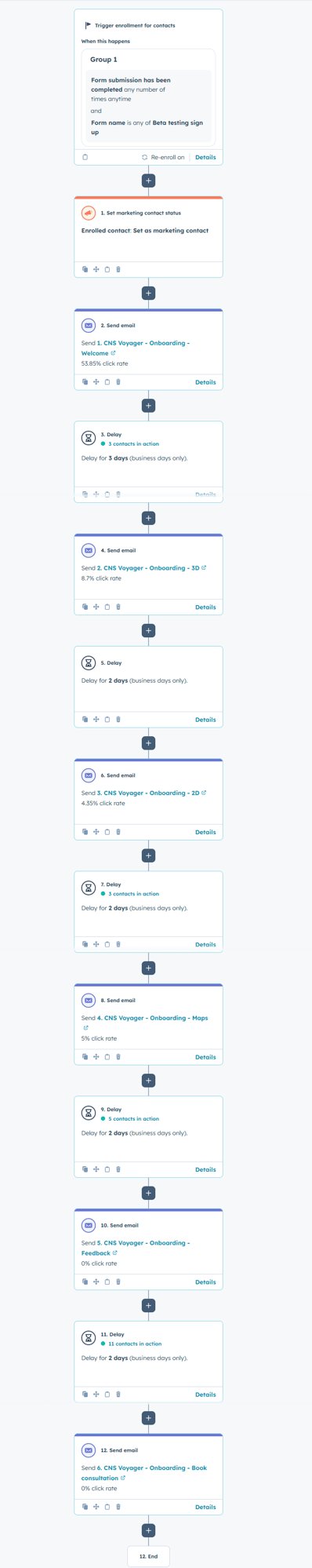 SaaS Onboarding Email Marketing Automation - HubSpot