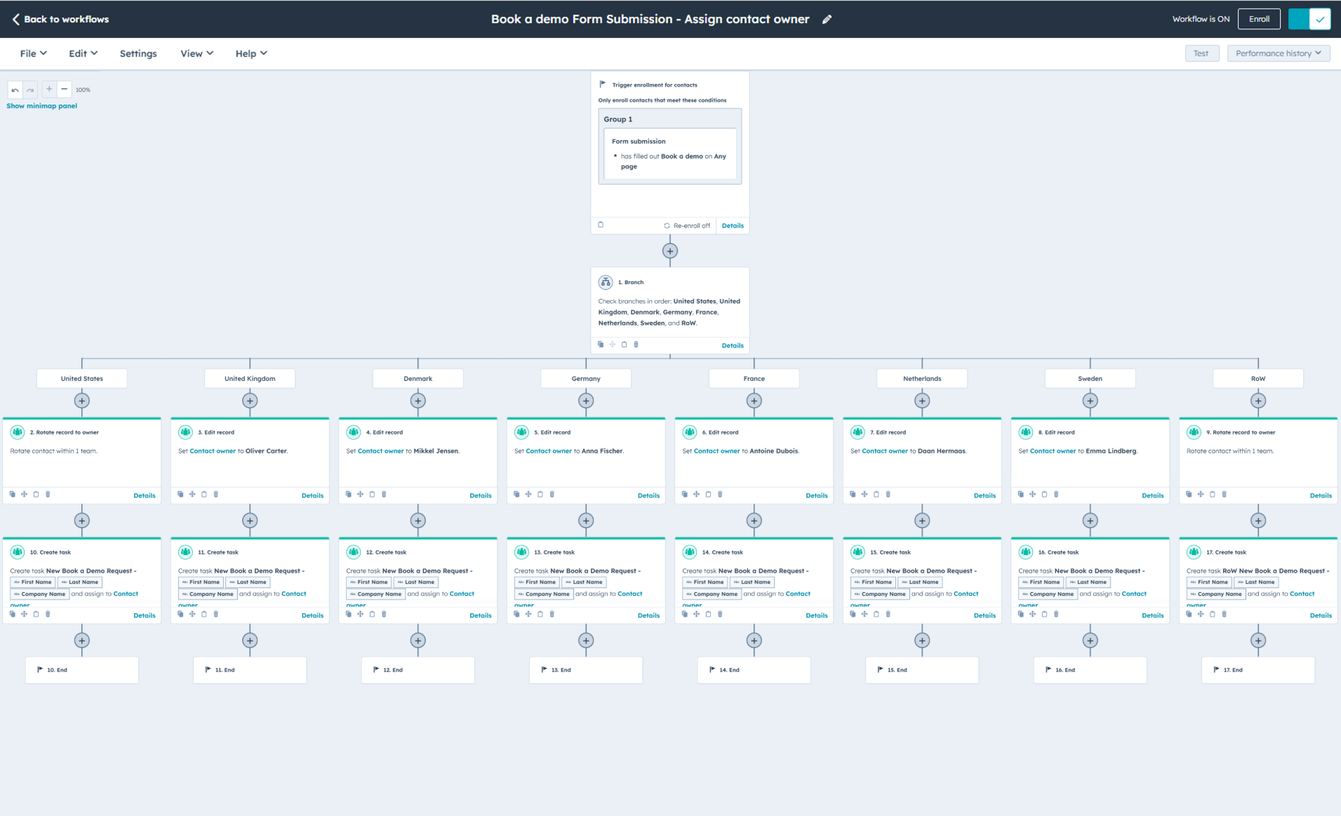 HubSpot Workflow - Set Contact Owner for New Inbound Leads