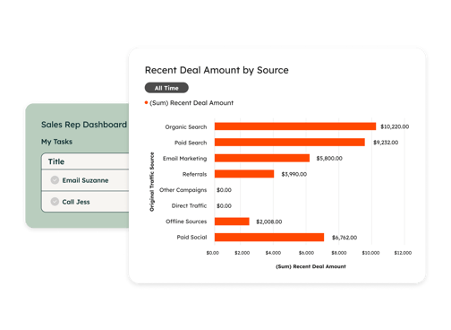 Sales Hub - Sales Dashboard