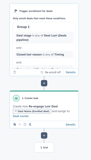 Re-engage lost deals HubSpot workflow